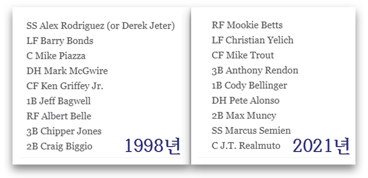 메이저리그 1998년 드림팀 vs 2021년 드림팀.