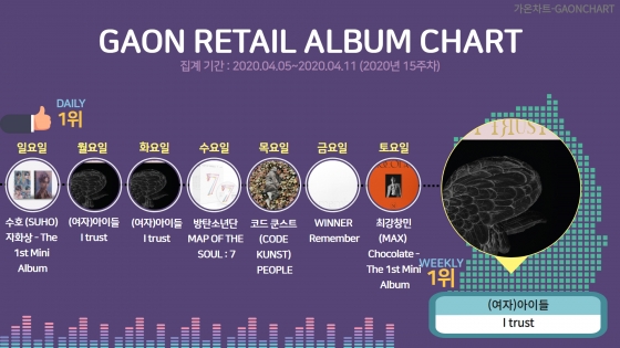 /사진제공=가온차트