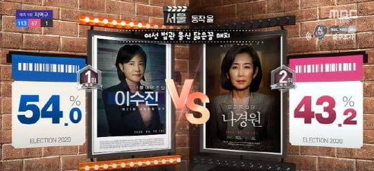 /사진=MBC 개표방송 캡처