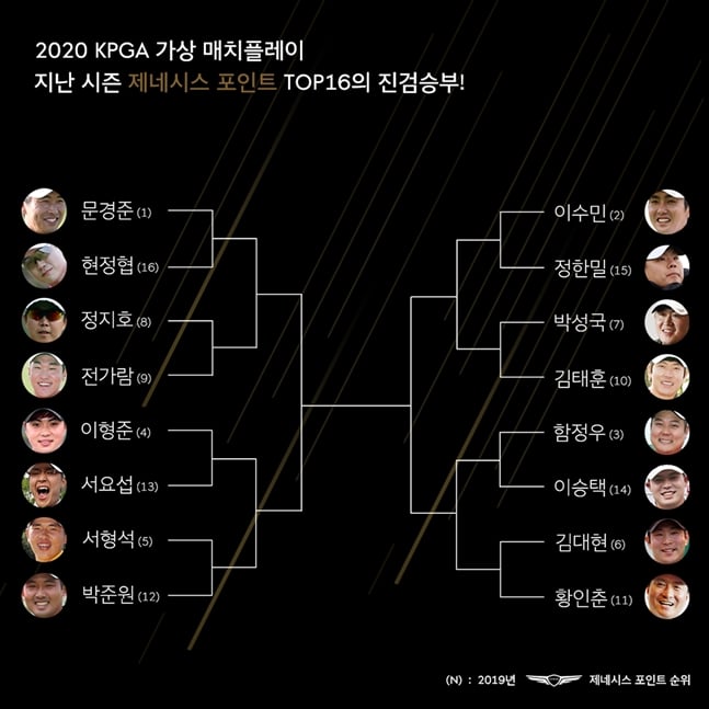 2020 KPGA 가상 매치플레이 대진표./사진=KPGA