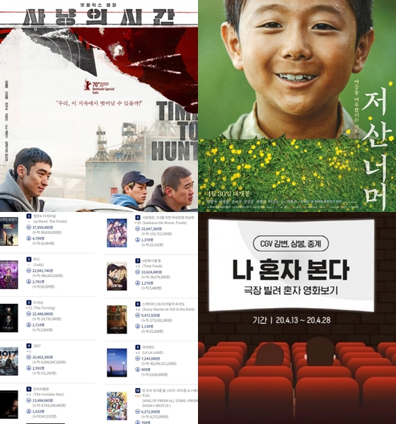 '사냥의 시간' 넷플릭스 공개, '저산 너머' 개봉전 박스오피스 1위, 박스오피스 한국영화 실종, CGV 3만원에 통대관 이벤트 등은 코로나19가 만들어낸 극장가 진풍경이다