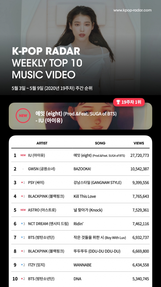 /사진제공=스페이스오디티