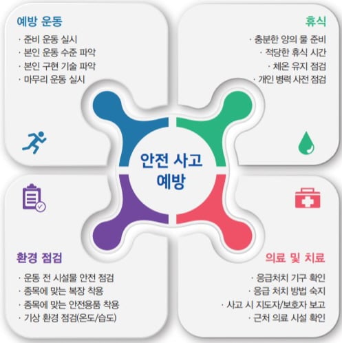 /사진제공=스포츠안전재단