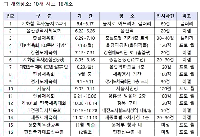 대한민국 체육 100년 사진 전시회 전국 순회 일정. /자료=대한체육회