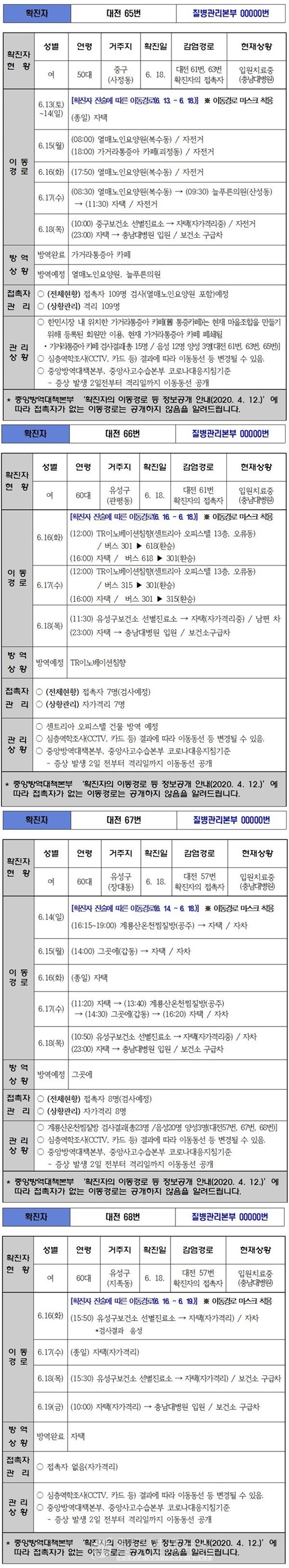 /사진=대전시청 공식 홈페이지