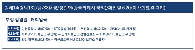 /사진=김해시청 공식 홈페이지