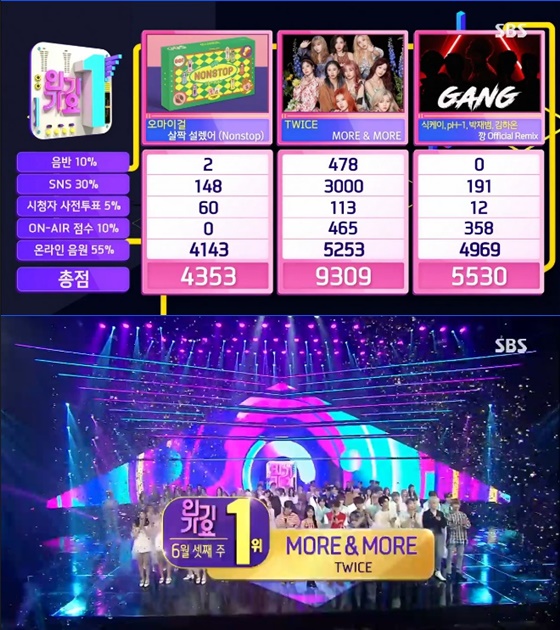트와이스 /사진=SBS '인기가요' 방송화면 캡처