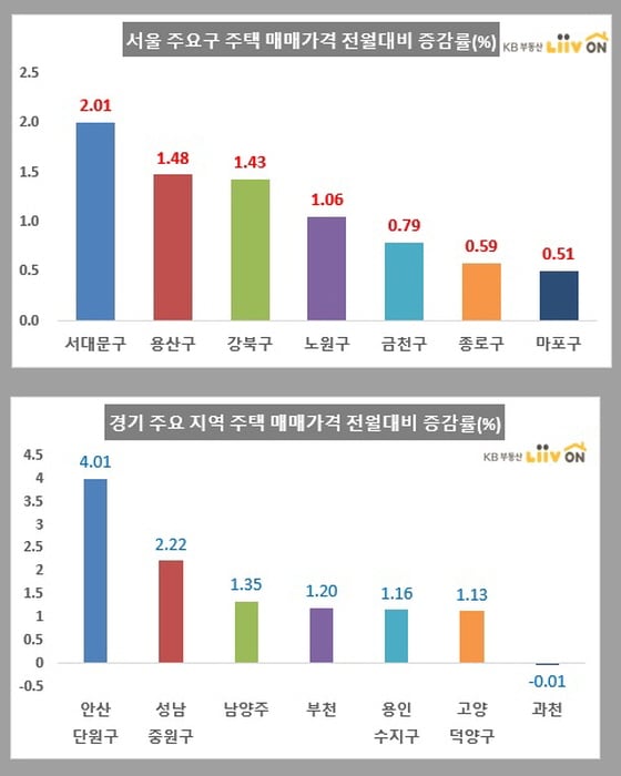 /사진제공=kb부동산리브온