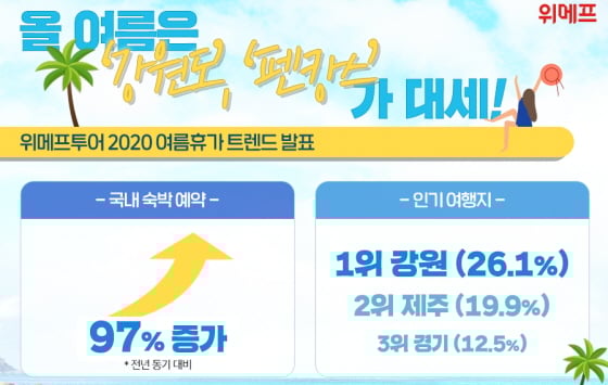 /사진제공=위메프