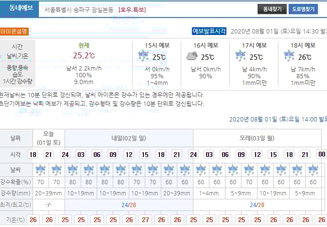 서울 송파구 잠실본동 일기예보. /사진=기상청 홈페이지 캡처