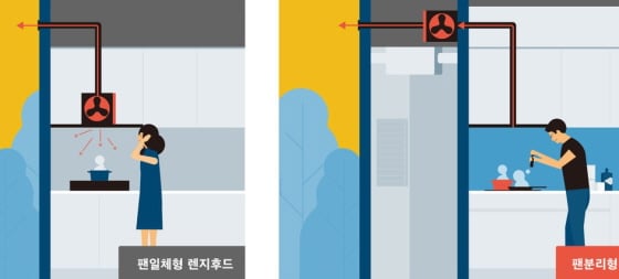 /사진제공=대림