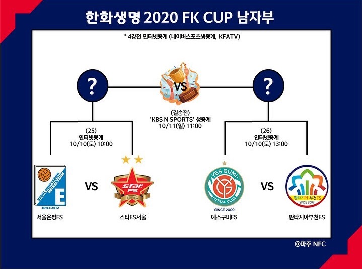 FK컵 4강 대진표. /사진=한국풋살연맹 공식 SNS