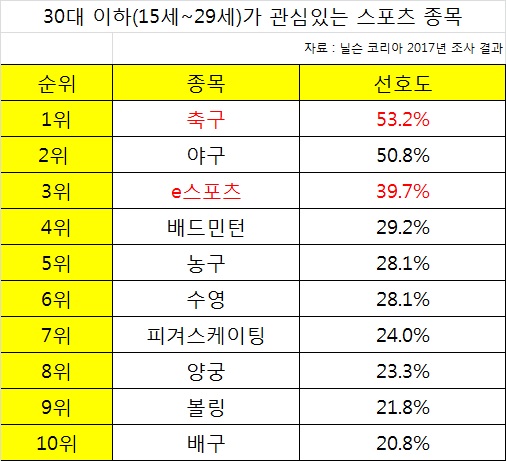 /자료=닐슨 코리아