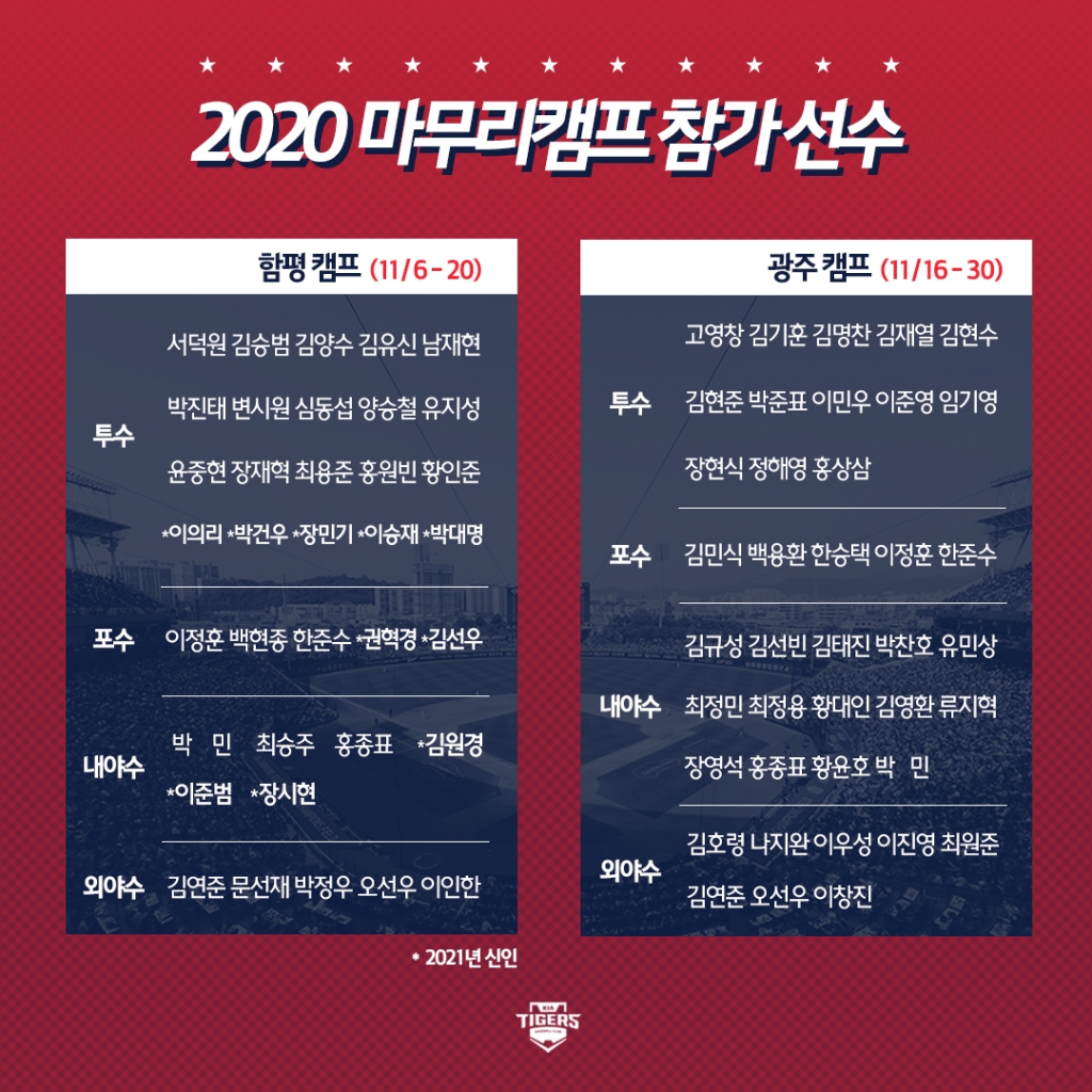 /사진=KIA타이거즈