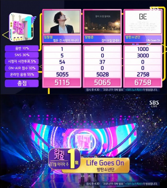 방탄소년단 /사진=SBS '인기가요' 방송화면 캡처