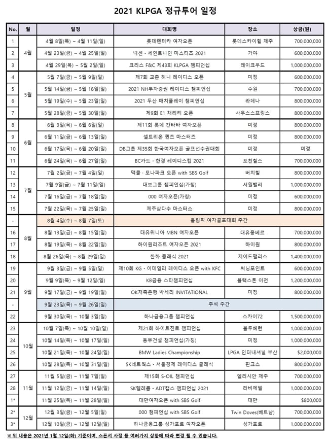 2021시즌 KLPGA 정규투어 일정./표=KLPGA