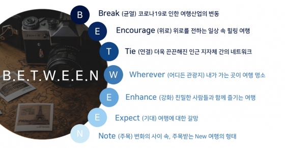 2021 관광트렌드 요약 이미지