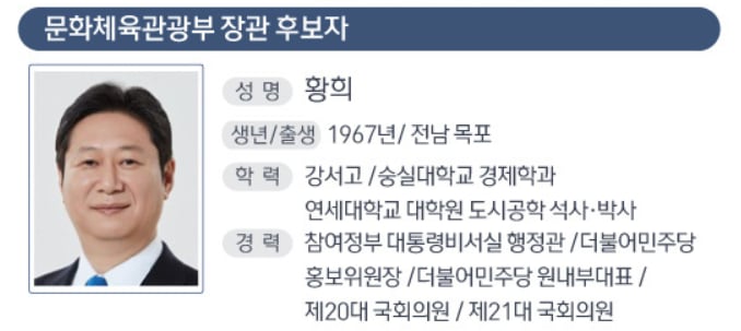 황희 후보자 프로필. /사진=뉴스1