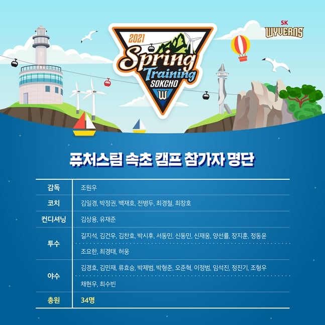 SK 퓨처스팀 속초 캠프 참가자 명단./사진=SK 와이번스
