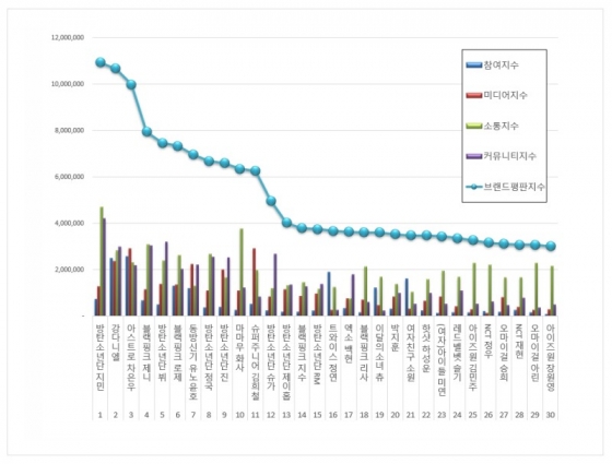 /사진=한국기업평판연구소