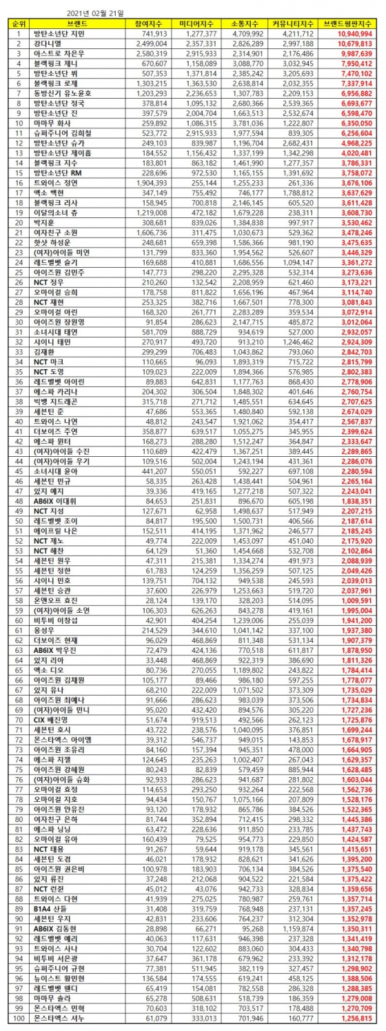 /사진=한국기업평판연구소