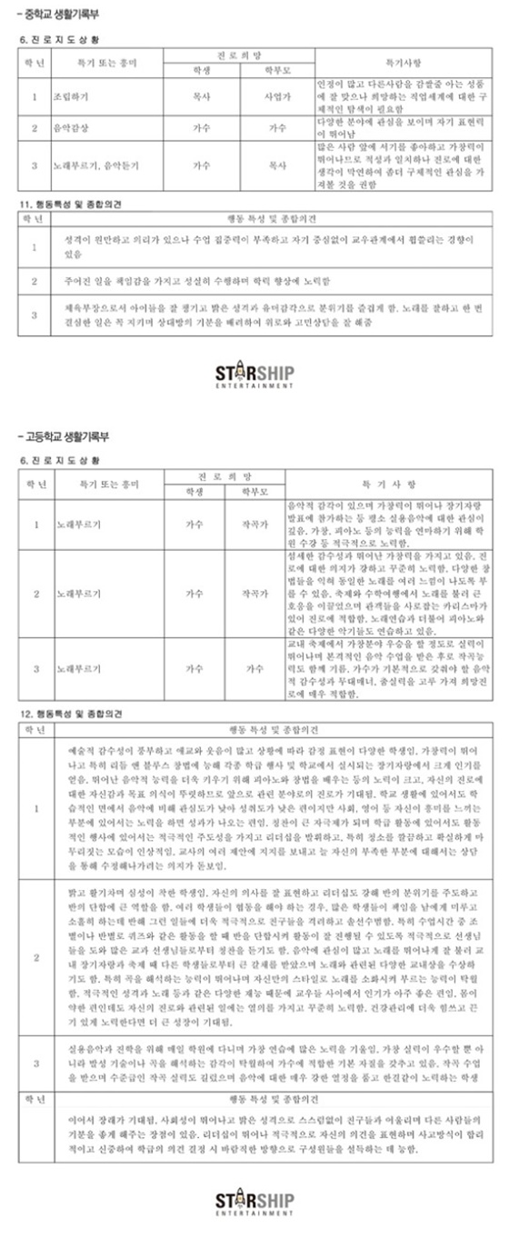 /사진제공=스타쉽엔터테인먼트