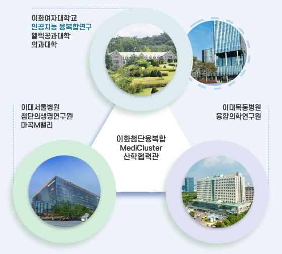 /사진제공=이화의료원