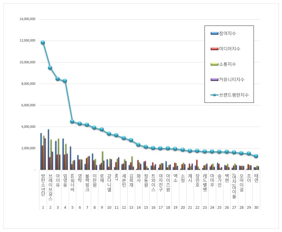 /사진=한국기업평판연구소
