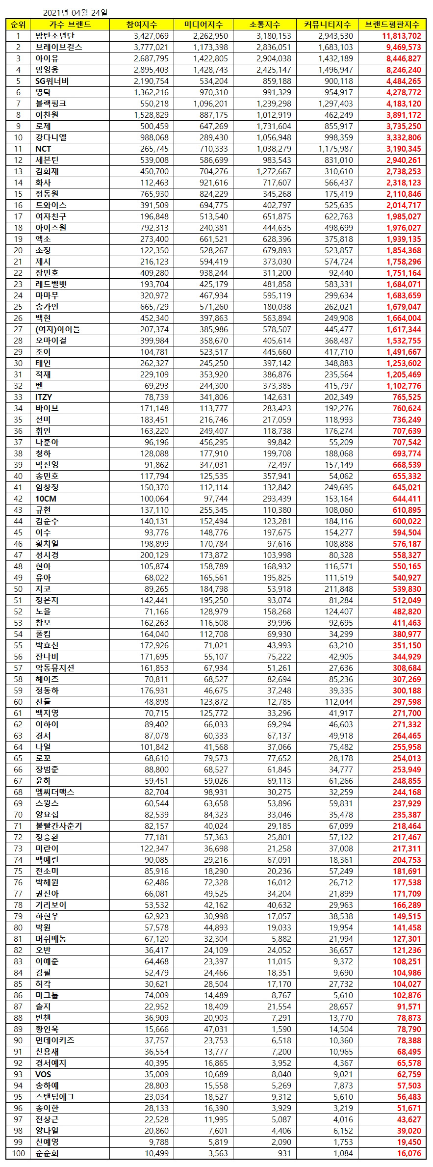 /사진=한국기업평판연구소