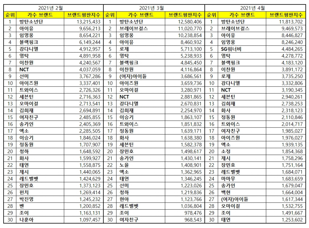 /사진=한국기업평판연구소