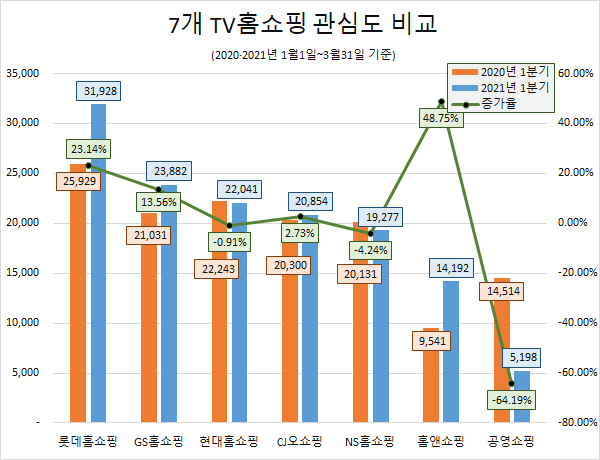 글로벌빅테이터연구소 자료