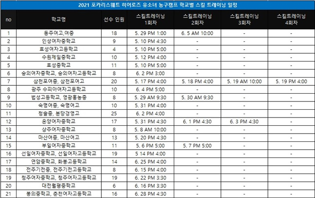 WKBL 유소녀 농구캠프 학교별 일정. /표=WKBL