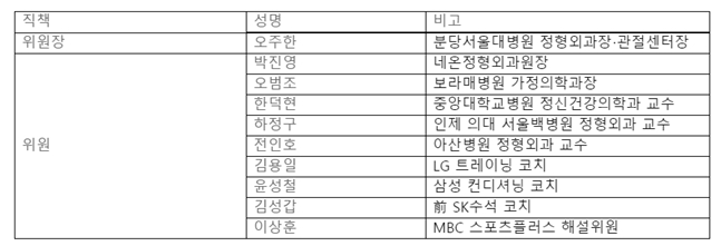 KBO 의무위원회 명단. /자료=KBO