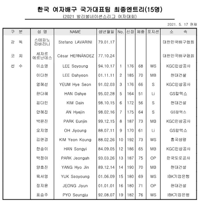 2021 VNL 여자배구대표팀 명단. /사진=대한민국배구협회 캡처