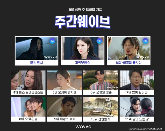 /사진제공=웨이브