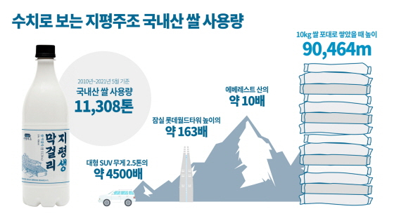 /사진제공=지평주조
