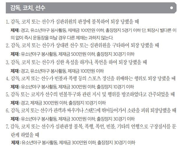 KBO 벌칙 내규./사진=KBO 클린베이스볼 가이드북
