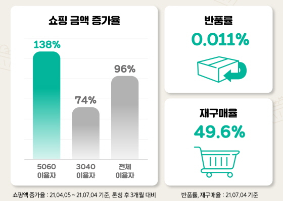 /사진제공=위메프