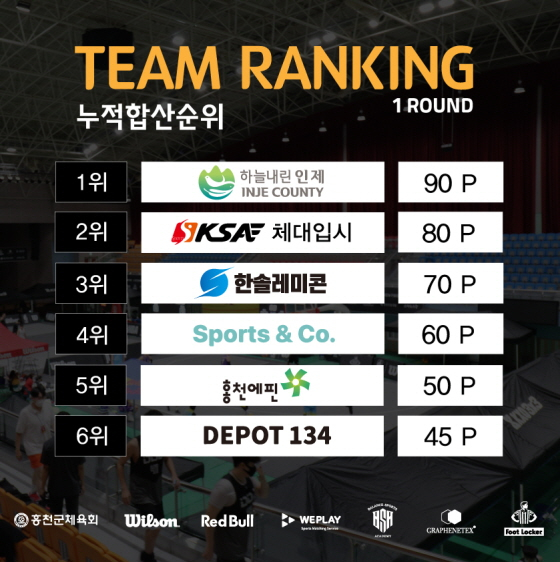 /사진제공=KXO