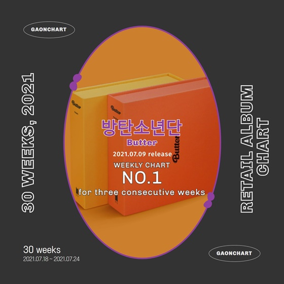 /사진제공=가온차트