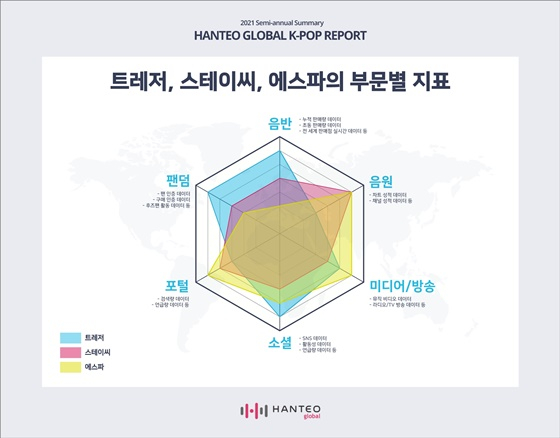 /사진제공=한터글로벌