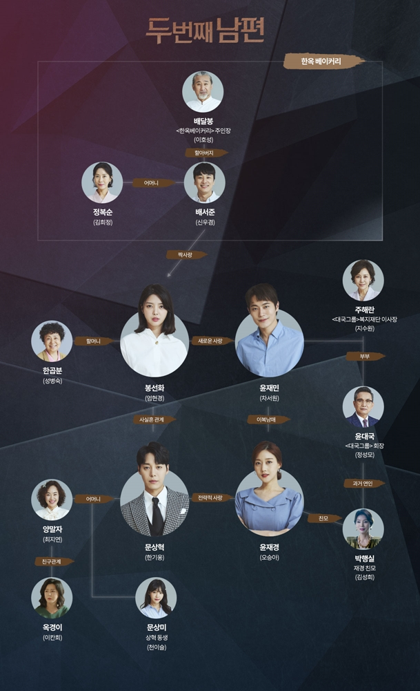 사진제공=MBC '두 번째 남편'