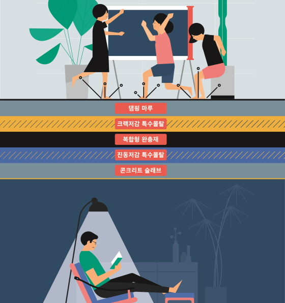 /사진제공=dl이엔씨