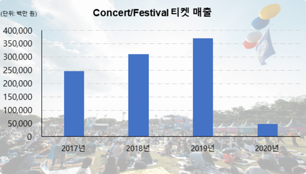 /사진제공=한국대중음악공연산업협회