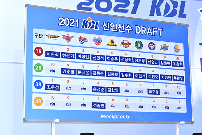 2021 KBL 신인 드래프트 최종 결과. /사진=KBL