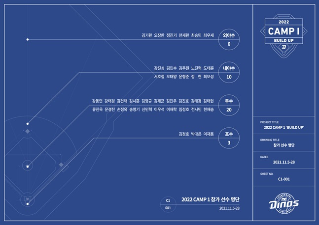 NC 다이노스 CAMP 1(마무리 캠프) 참가 선수 명단. /사진=NC 다이노스 제공