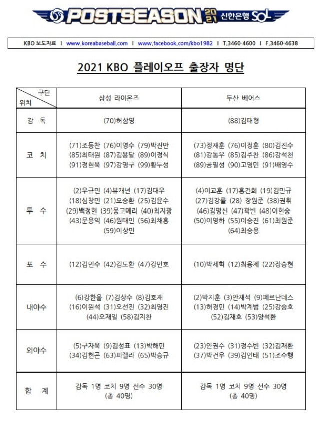 2021 KBO리그 플레이오프 엔트리/사진=KBO