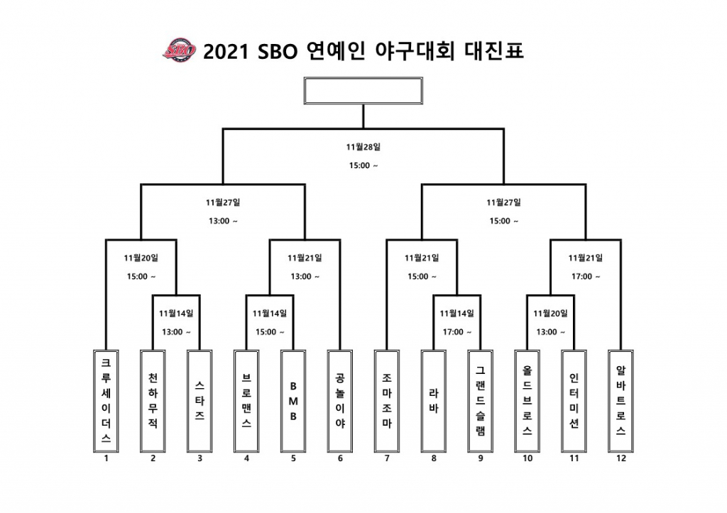 2021 SBO 연예인 야구대회 대진표. /표=SBO 제공