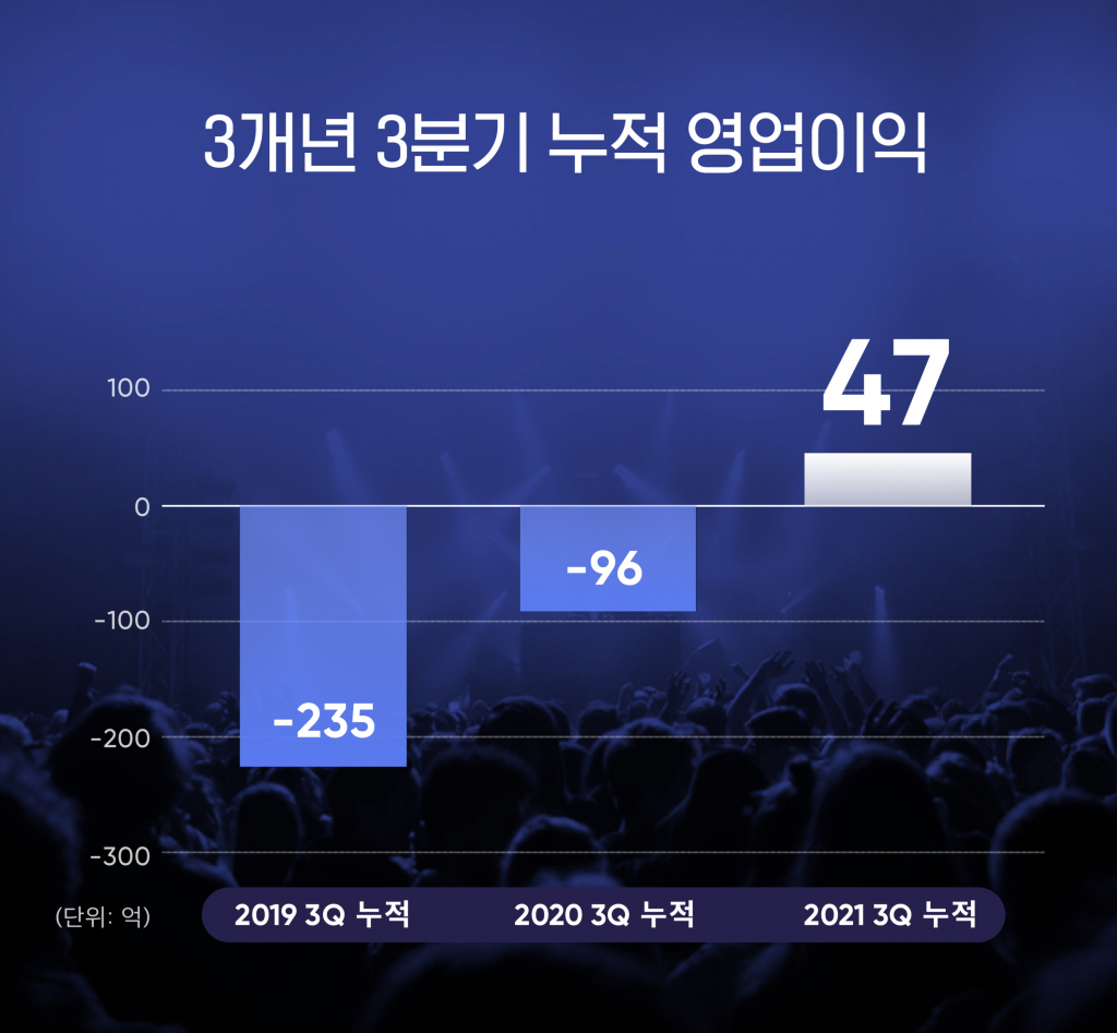 /사진제공=플로