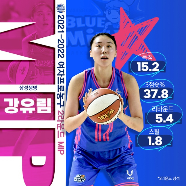 2021~2022 여자프로농구 2라운드 MIP 수상자 삼성생명 강유림. /사진=WKBL 제공